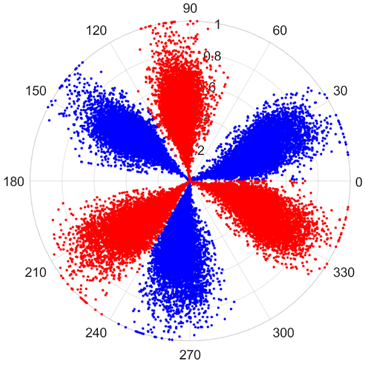 Sensors 25 07465 i015