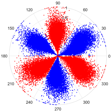 Sensors 25 07465 i016