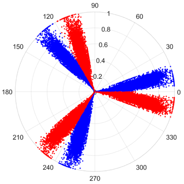 Sensors 25 07465 i017