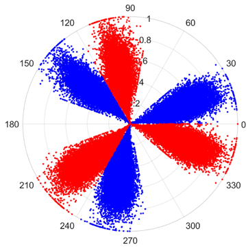 Sensors 25 07465 i018