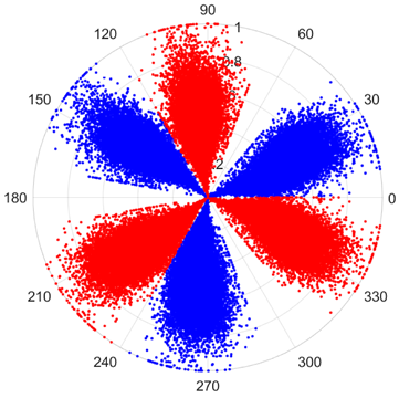Sensors 25 07465 i019
