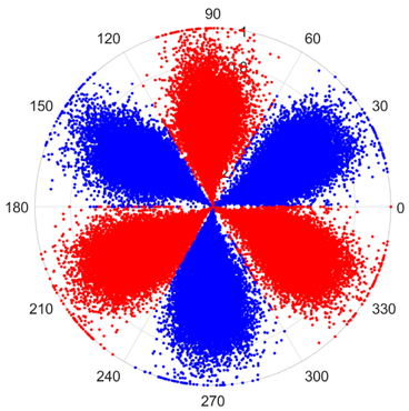 Sensors 25 07465 i020
