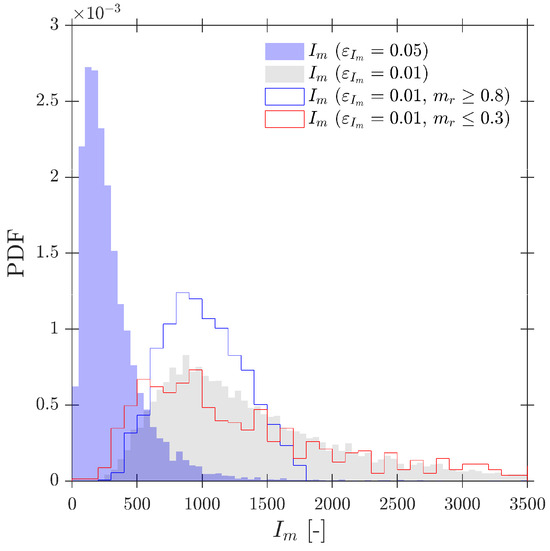 Sensors 25 07490 g0a1