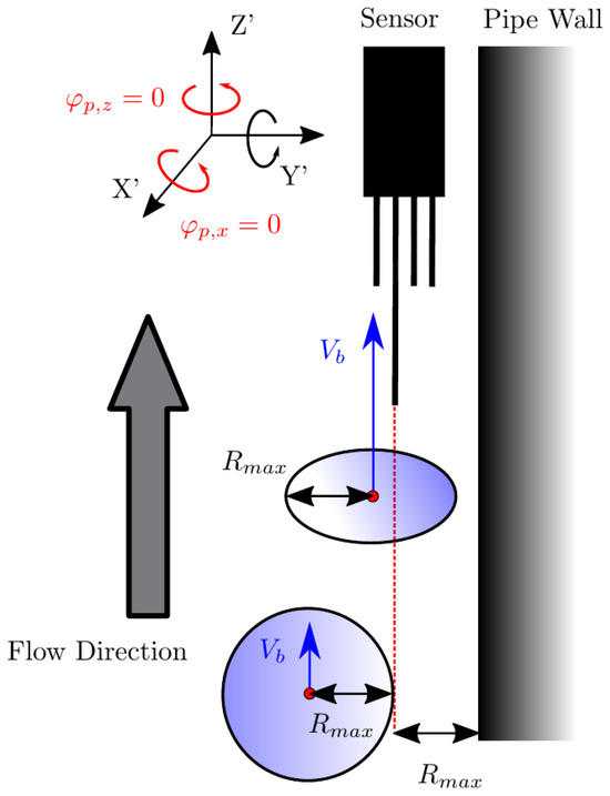 Sensors 25 07490 g0a2