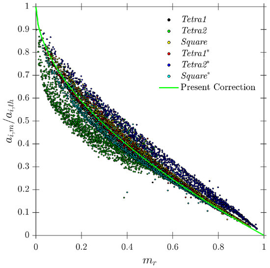 Sensors 25 07490 g0a4