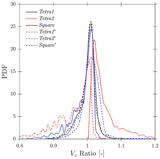 Sensors 25 07490 g0a5