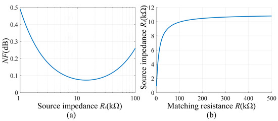 Sensors 25 07491 g007