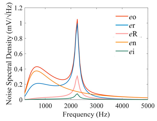 Sensors 25 07491 g009