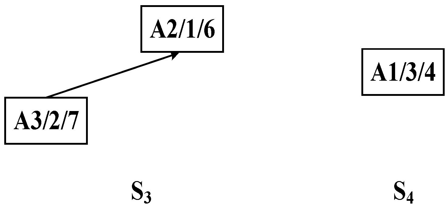 Sensors 25 07500 g010
