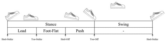 Sensors 25 07503 g0a1