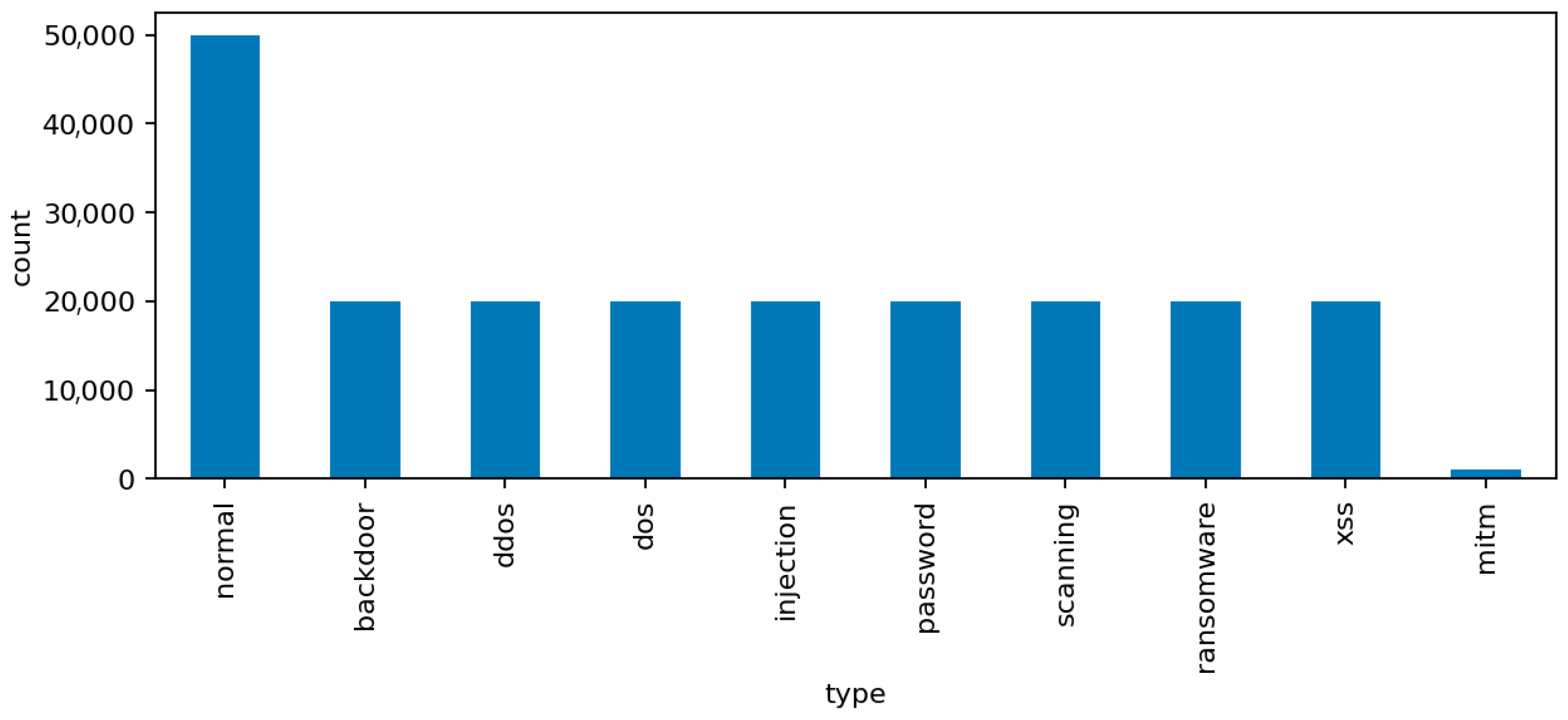 Sensors 25 07519 g003 Sensors 25 07519 g003