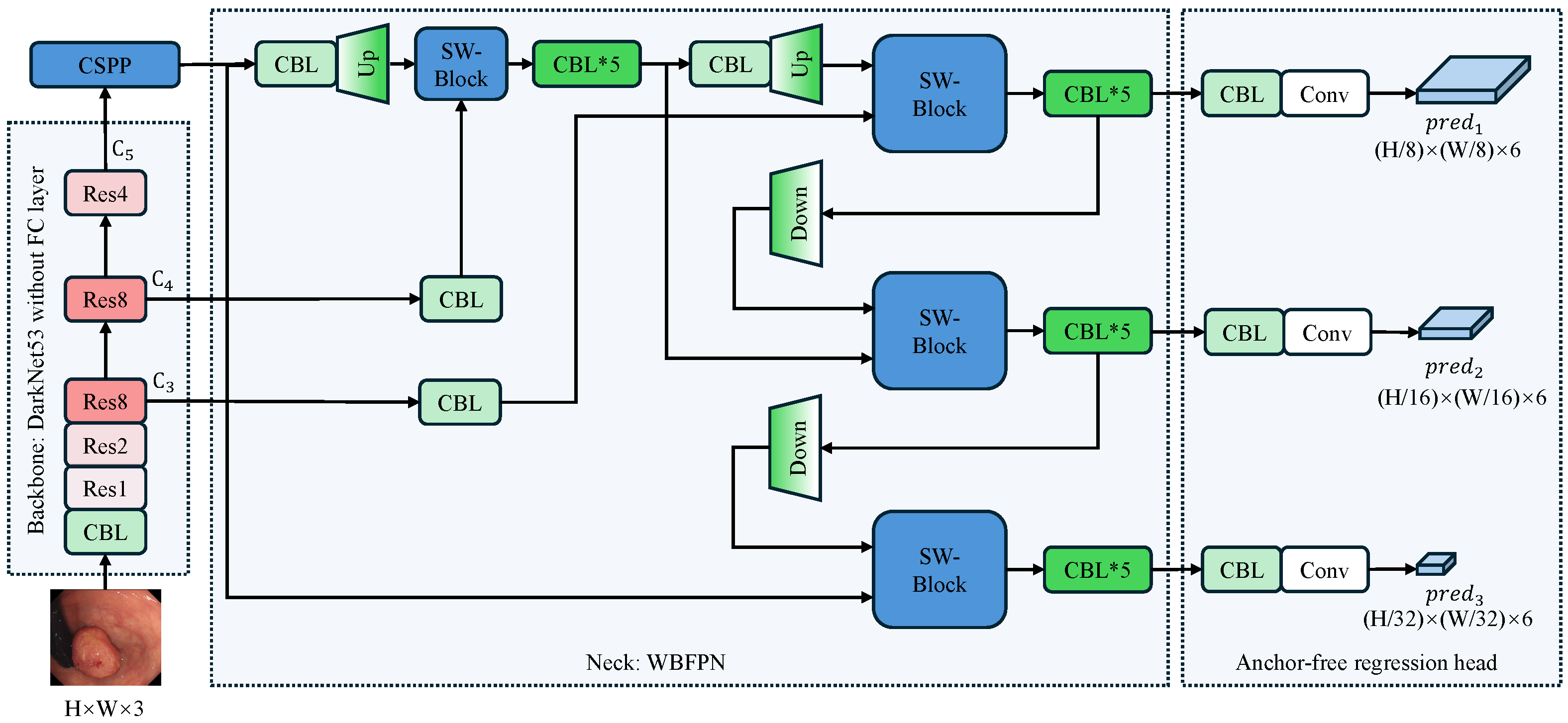Sensors 25 07524 g001 Sensors 25 07524 g001