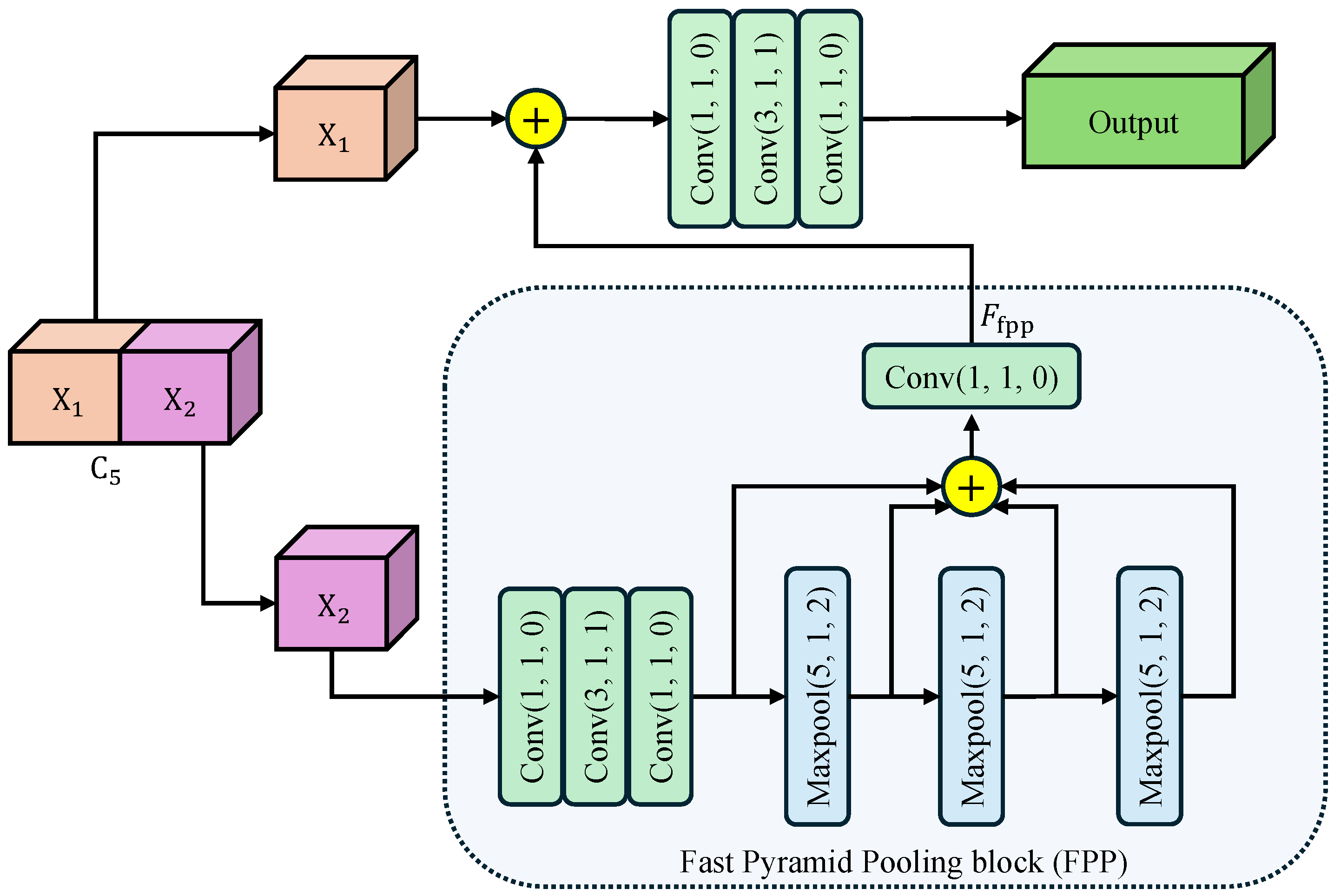 Sensors 25 07524 g002 Sensors 25 07524 g002