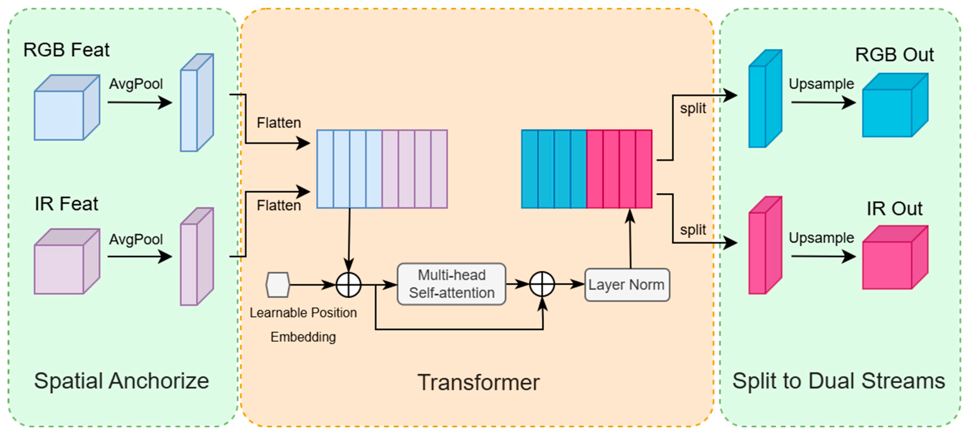 Sensors 25 07541 g002