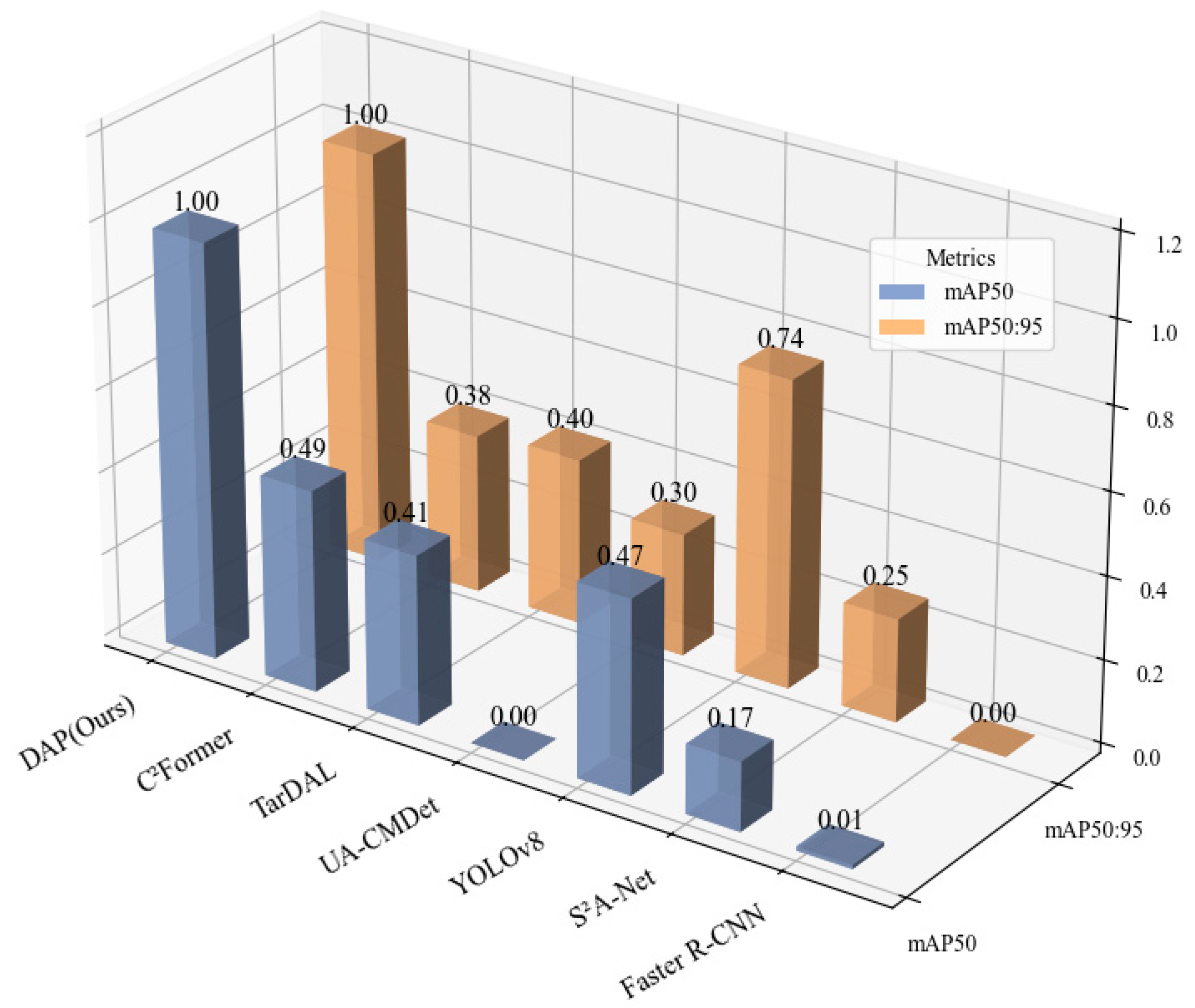 Sensors 25 07541 g004