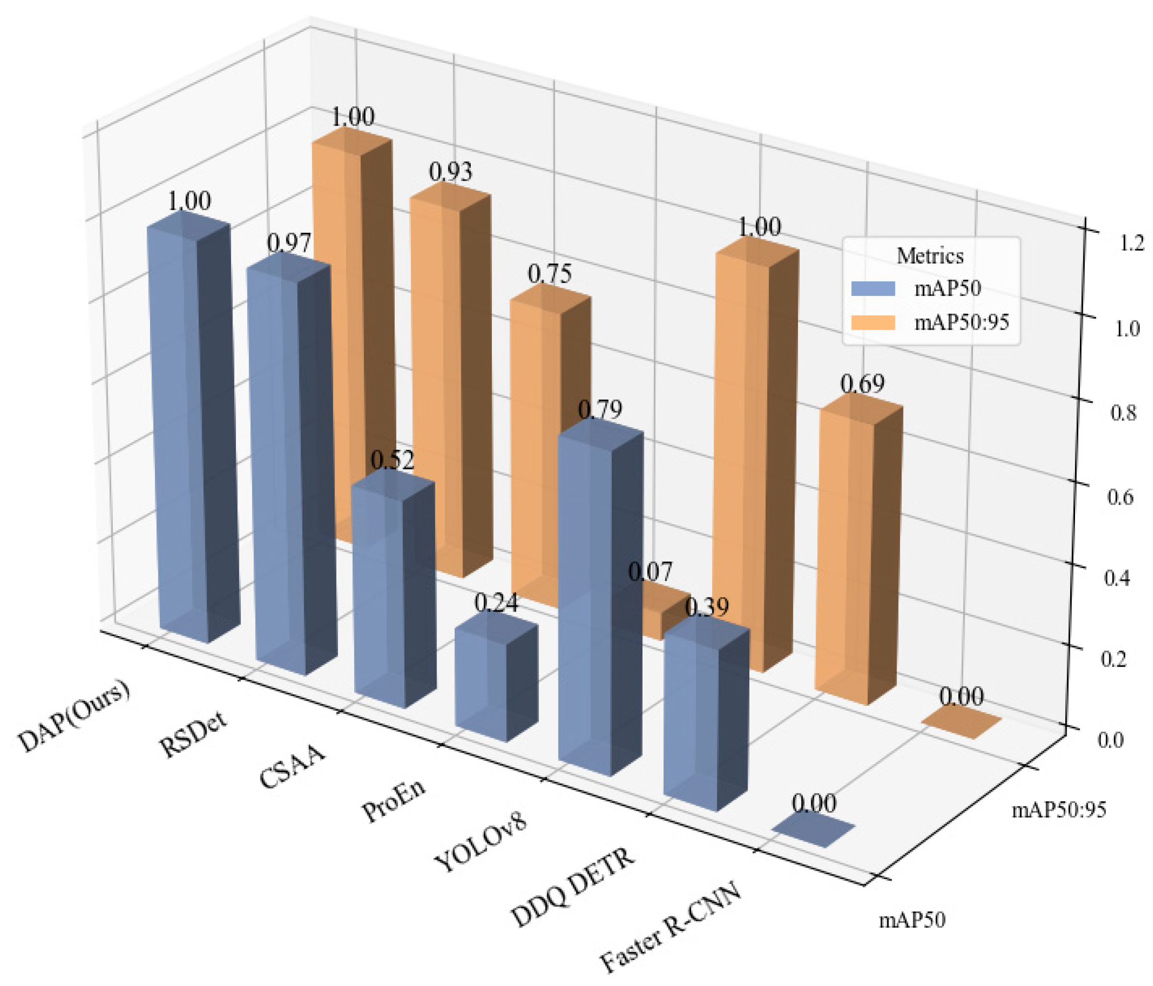 Sensors 25 07541 g005