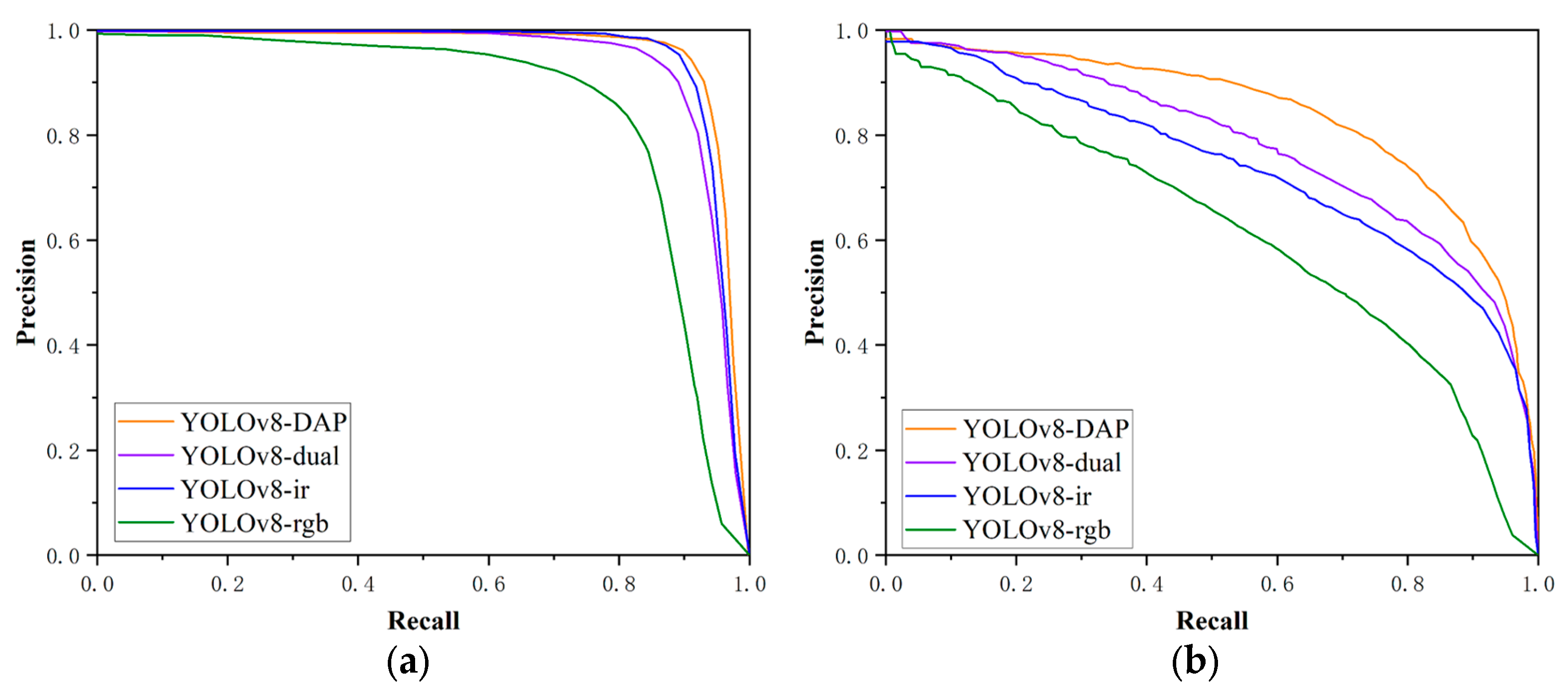 Sensors 25 07541 g006