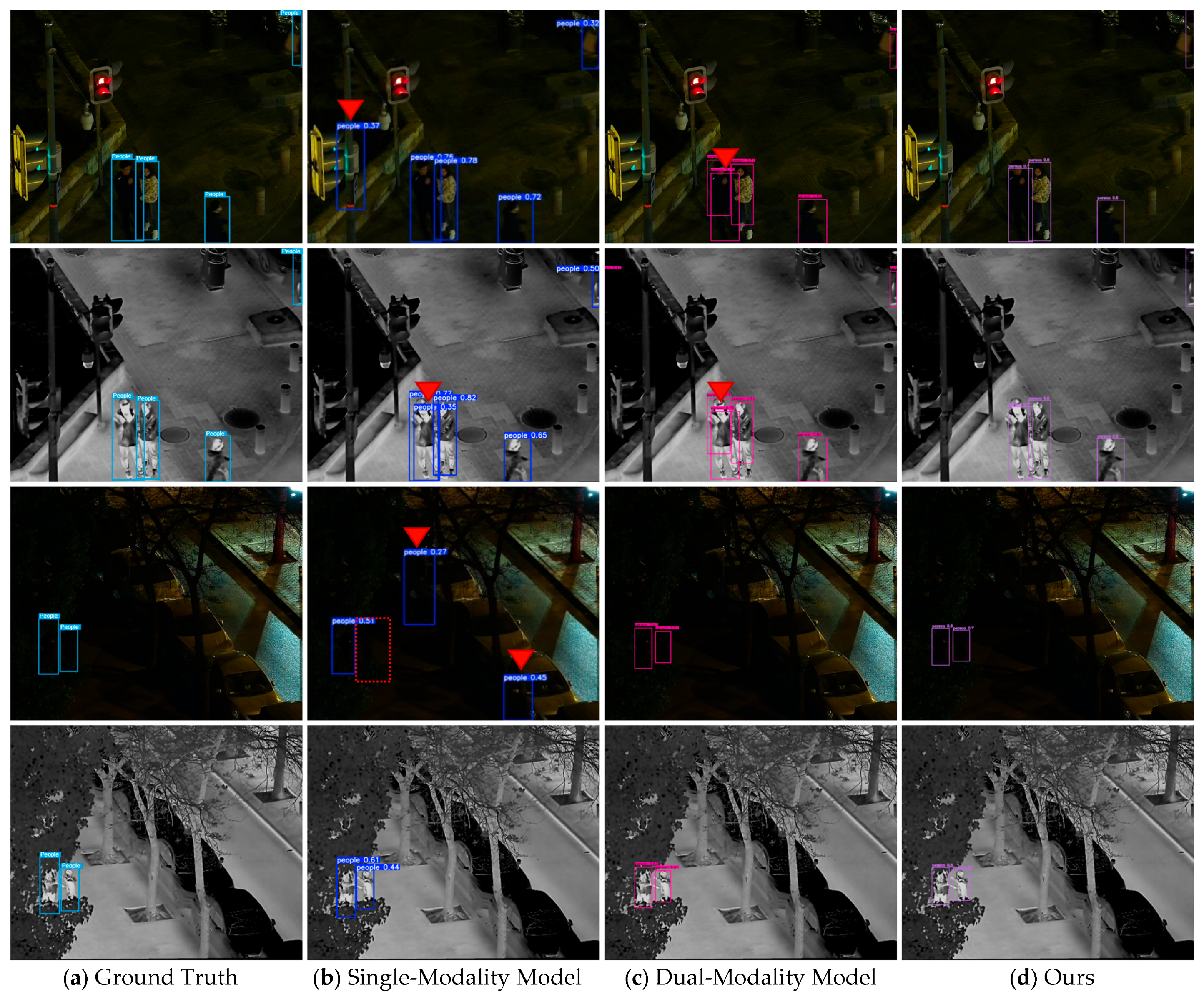 Sensors 25 07541 g007
