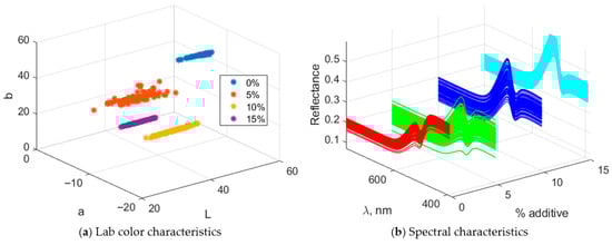 Sensors 25 07548 g0a2