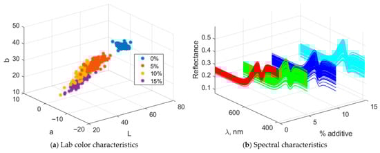 Sensors 25 07548 g0a4