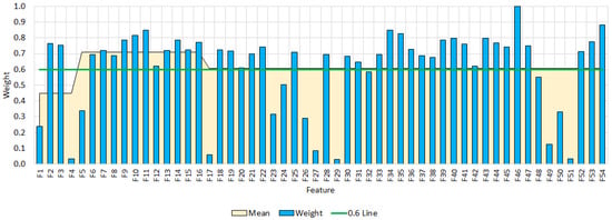 Sensors 25 07548 g0a5