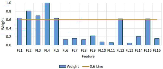 Sensors 25 07548 g0a6