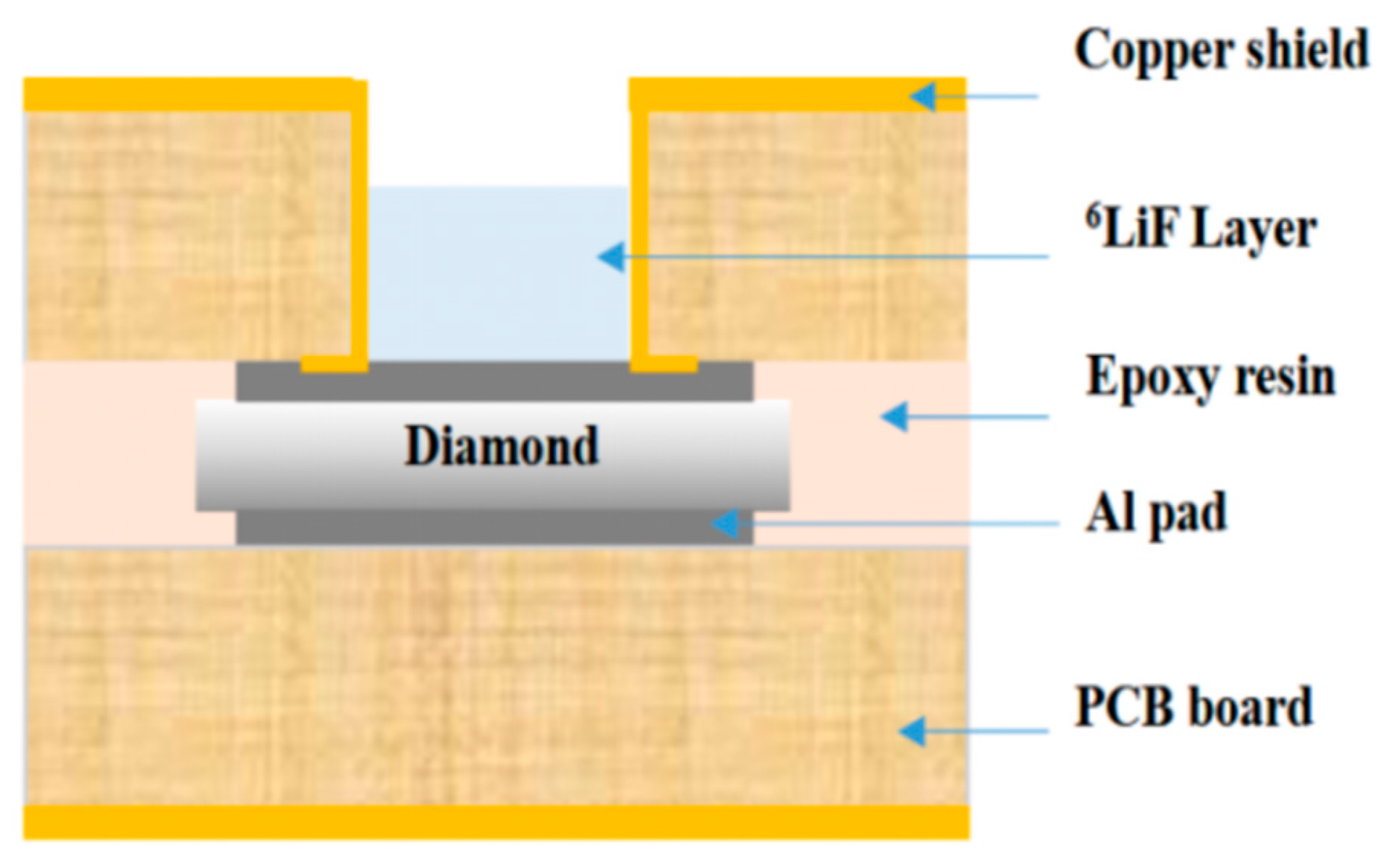 Sensors 25 07554 g002