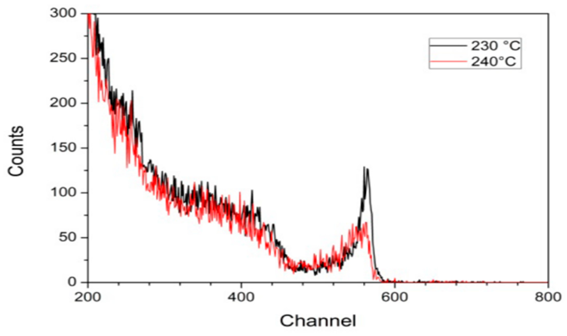 Sensors 25 07554 g008