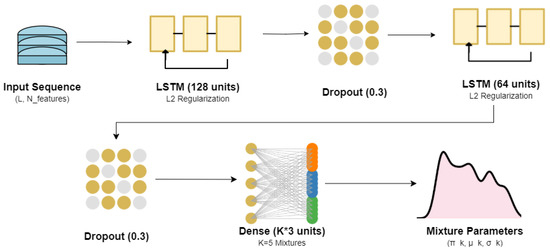 Sensors 25 07560 g006
