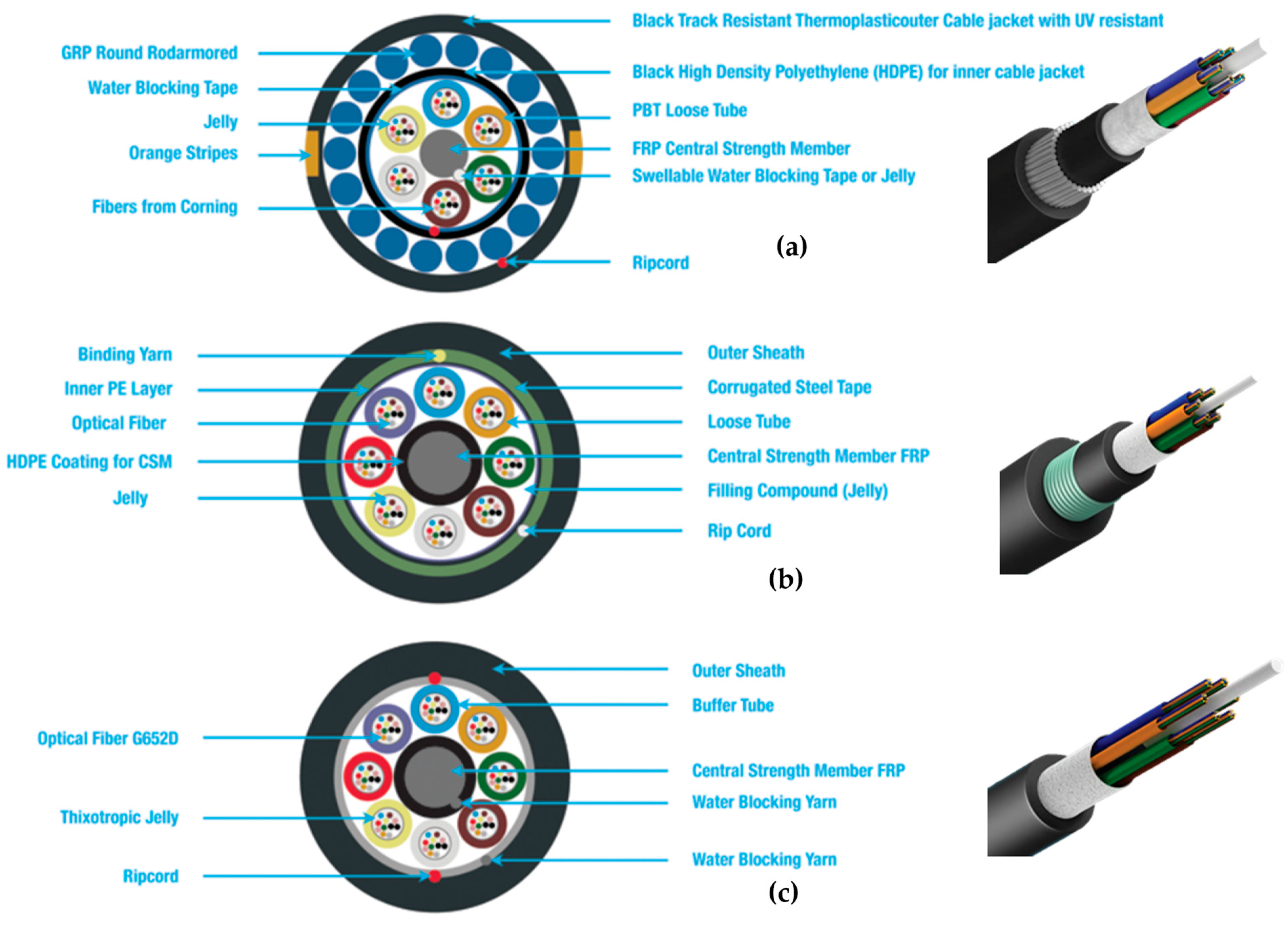 Sensors 25 07600 g001