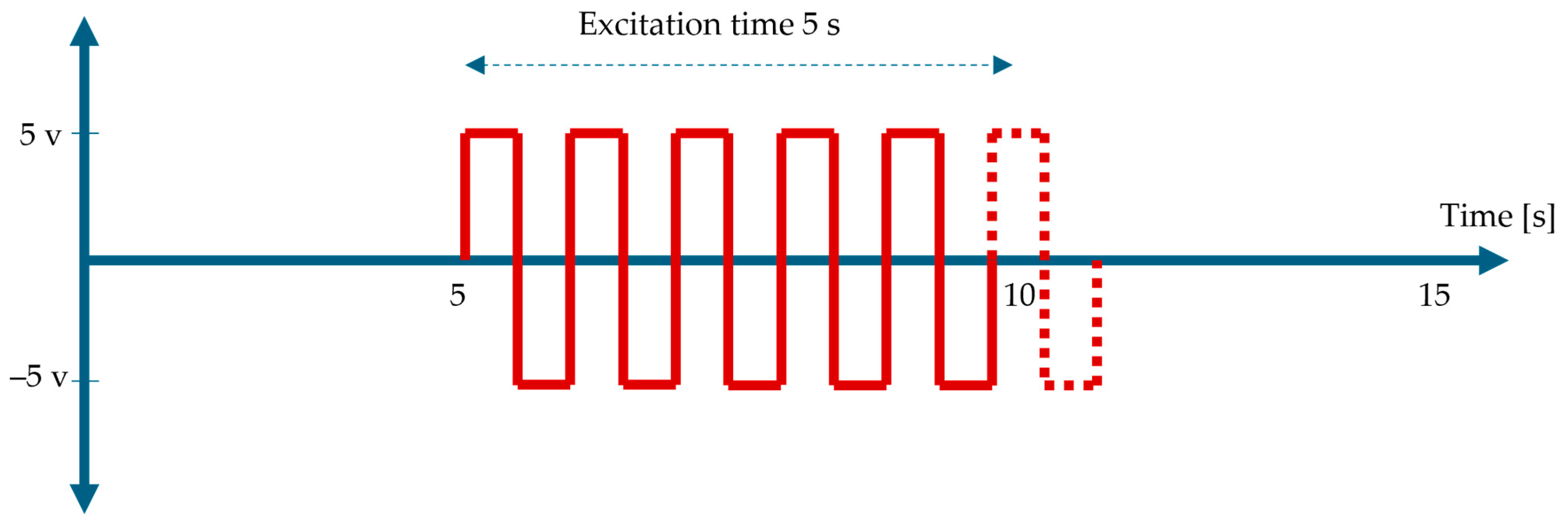 Sensors 25 07600 g002