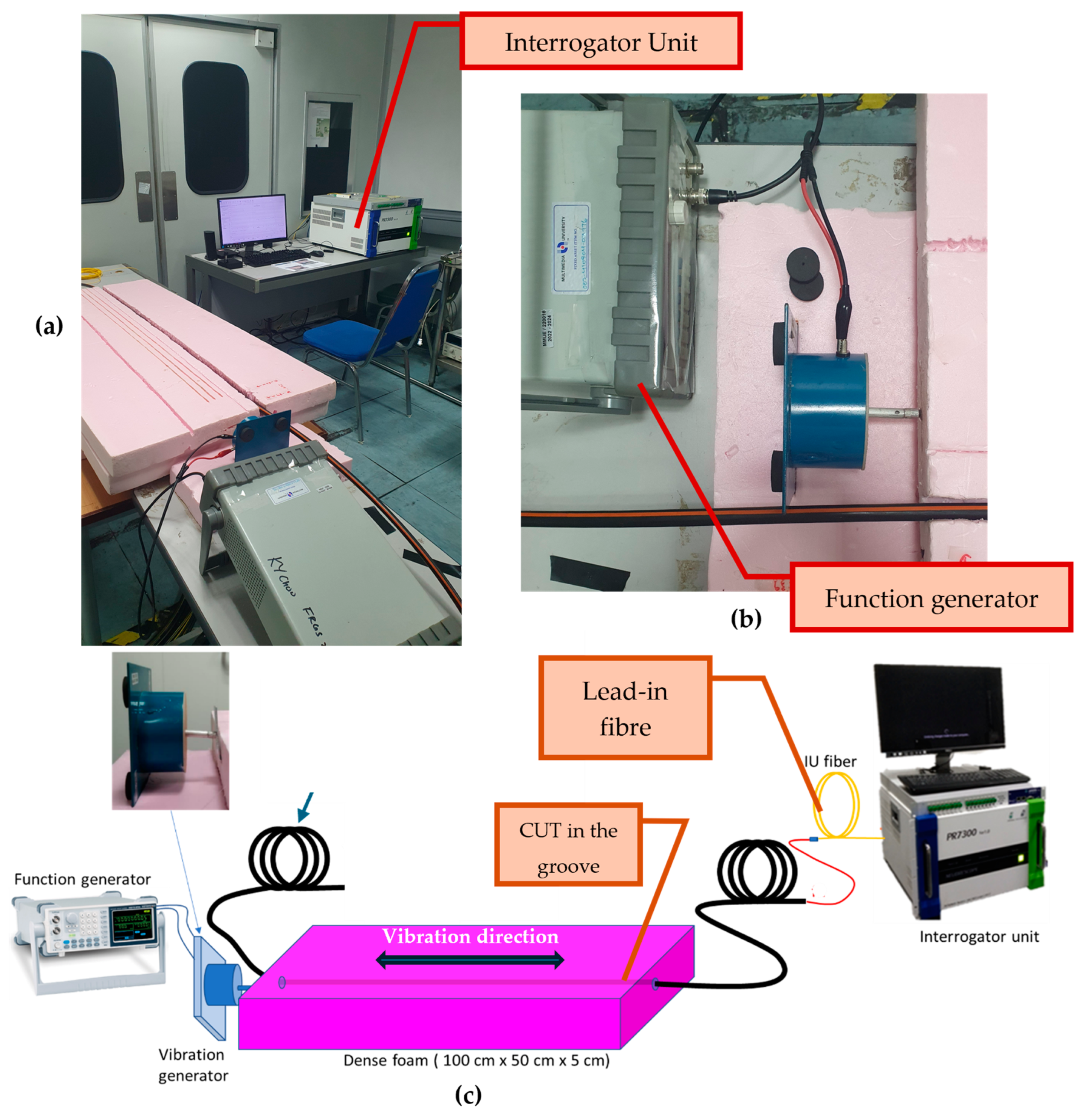Sensors 25 07600 g003