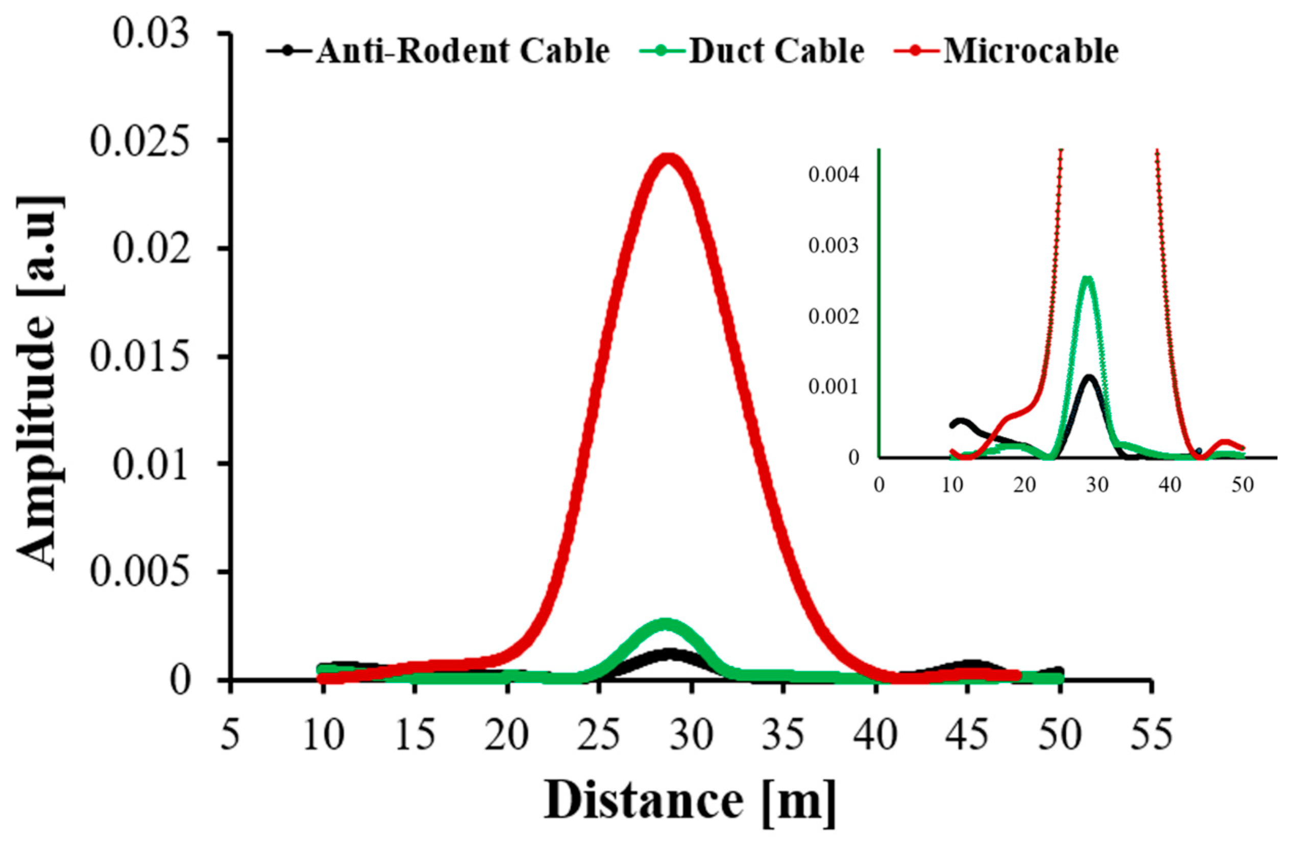 Sensors 25 07600 g007