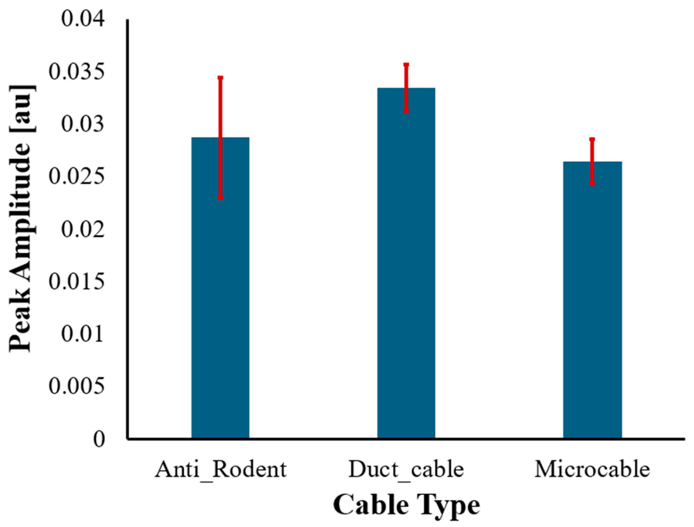 Sensors 25 07600 g009