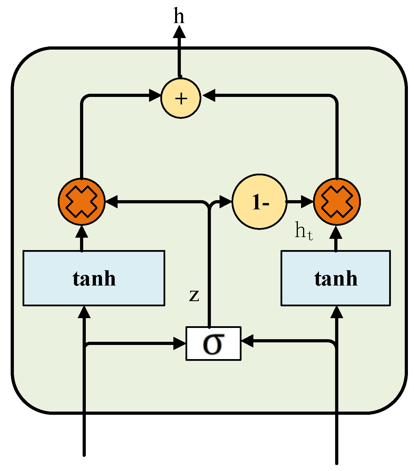 Sensors 25 07601 g003 Sensors 25 07601 g003