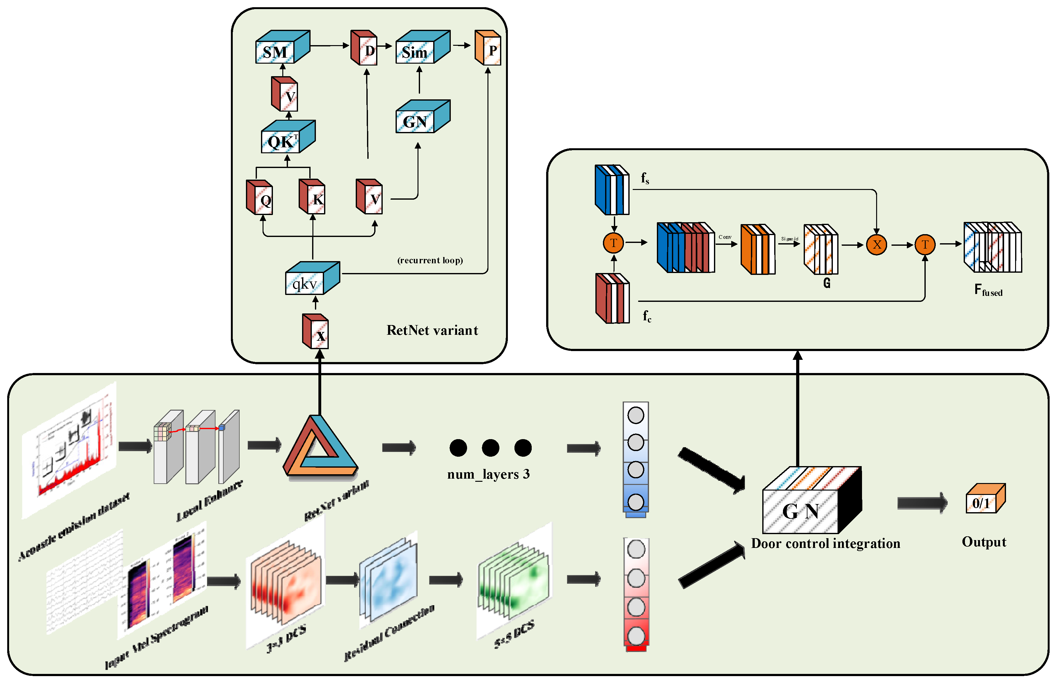 Sensors 25 07601 g004 Sensors 25 07601 g004