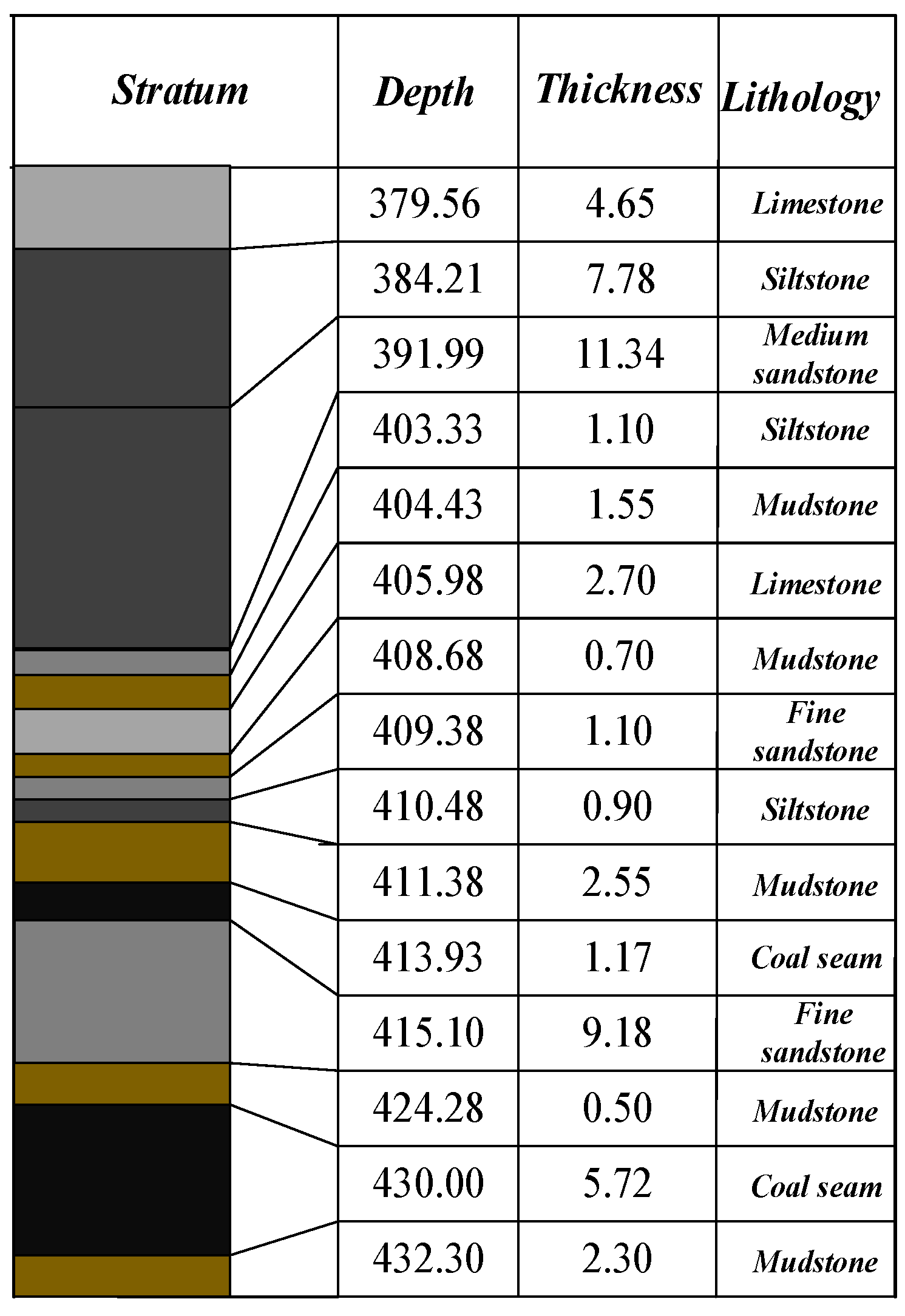 Sensors 25 07601 g005 Sensors 25 07601 g005