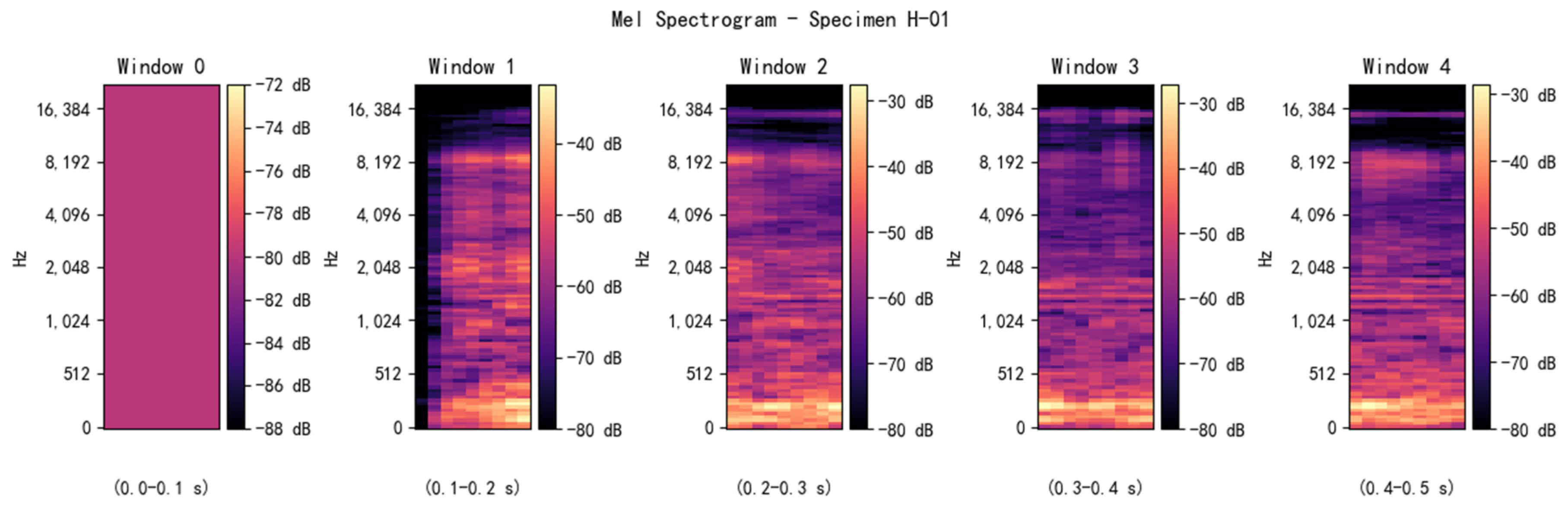 Sensors 25 07601 g008 Sensors 25 07601 g008