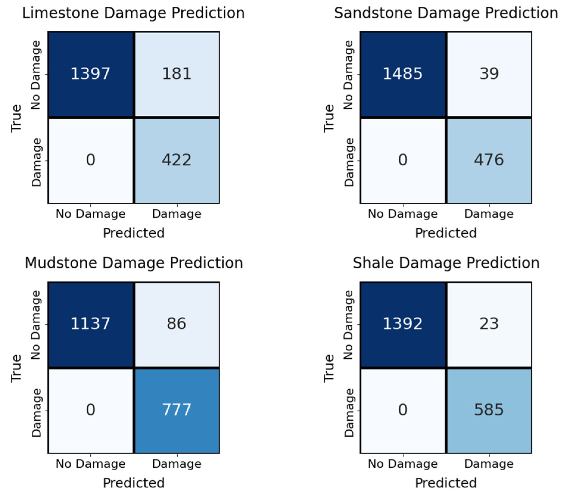 Sensors 25 07601 g012 Sensors 25 07601 g012