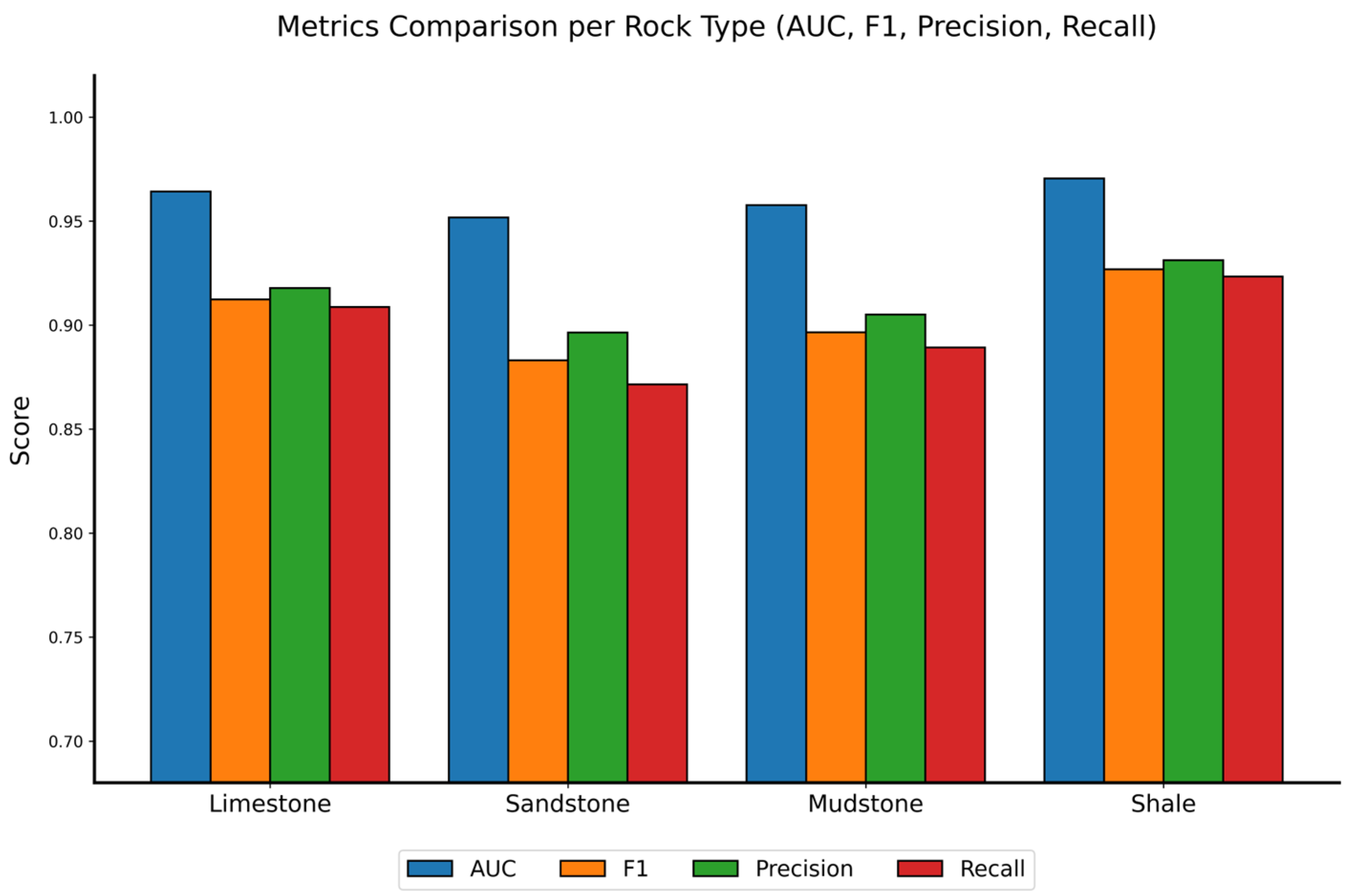 Sensors 25 07601 g013 Sensors 25 07601 g013