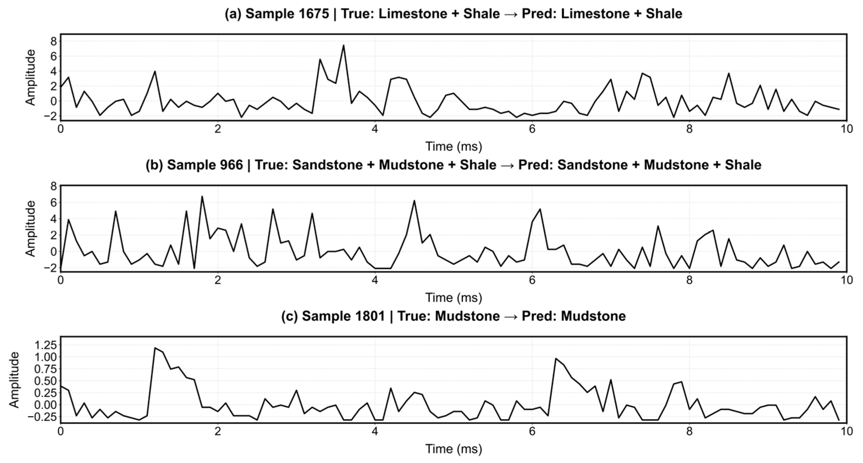 Sensors 25 07601 g014 Sensors 25 07601 g014