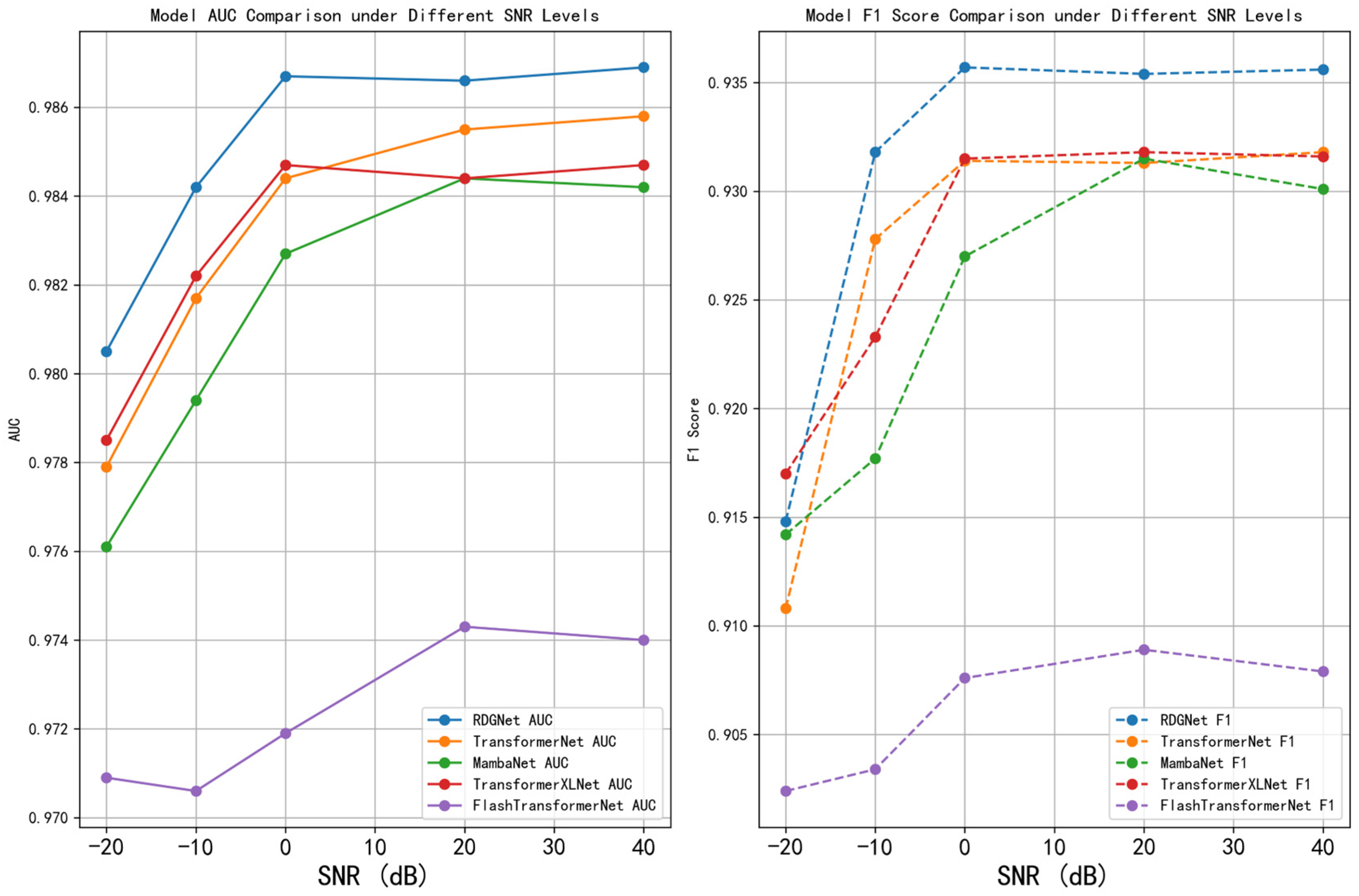 Sensors 25 07601 g017 Sensors 25 07601 g017