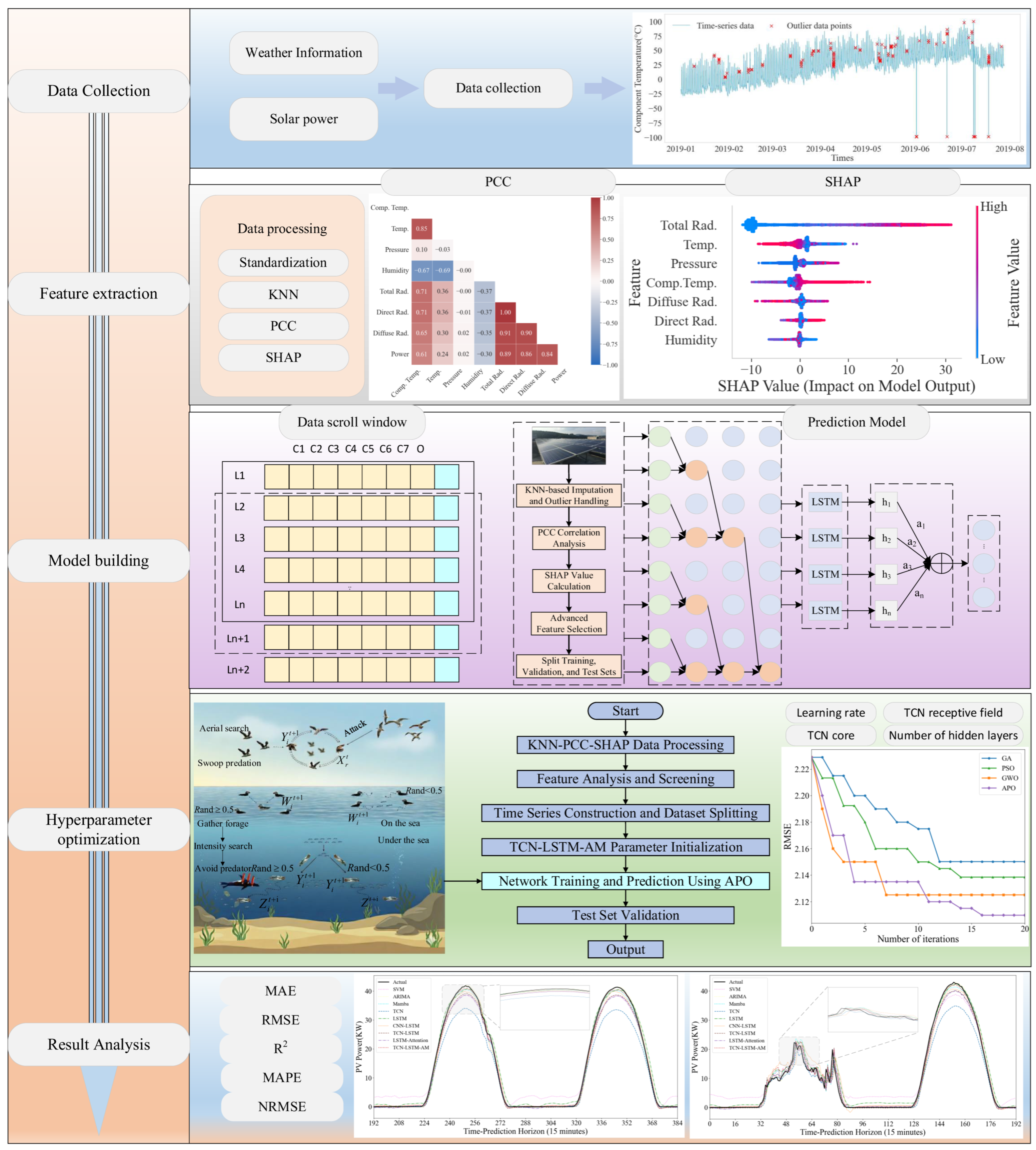 Sensors 25 07607 g001