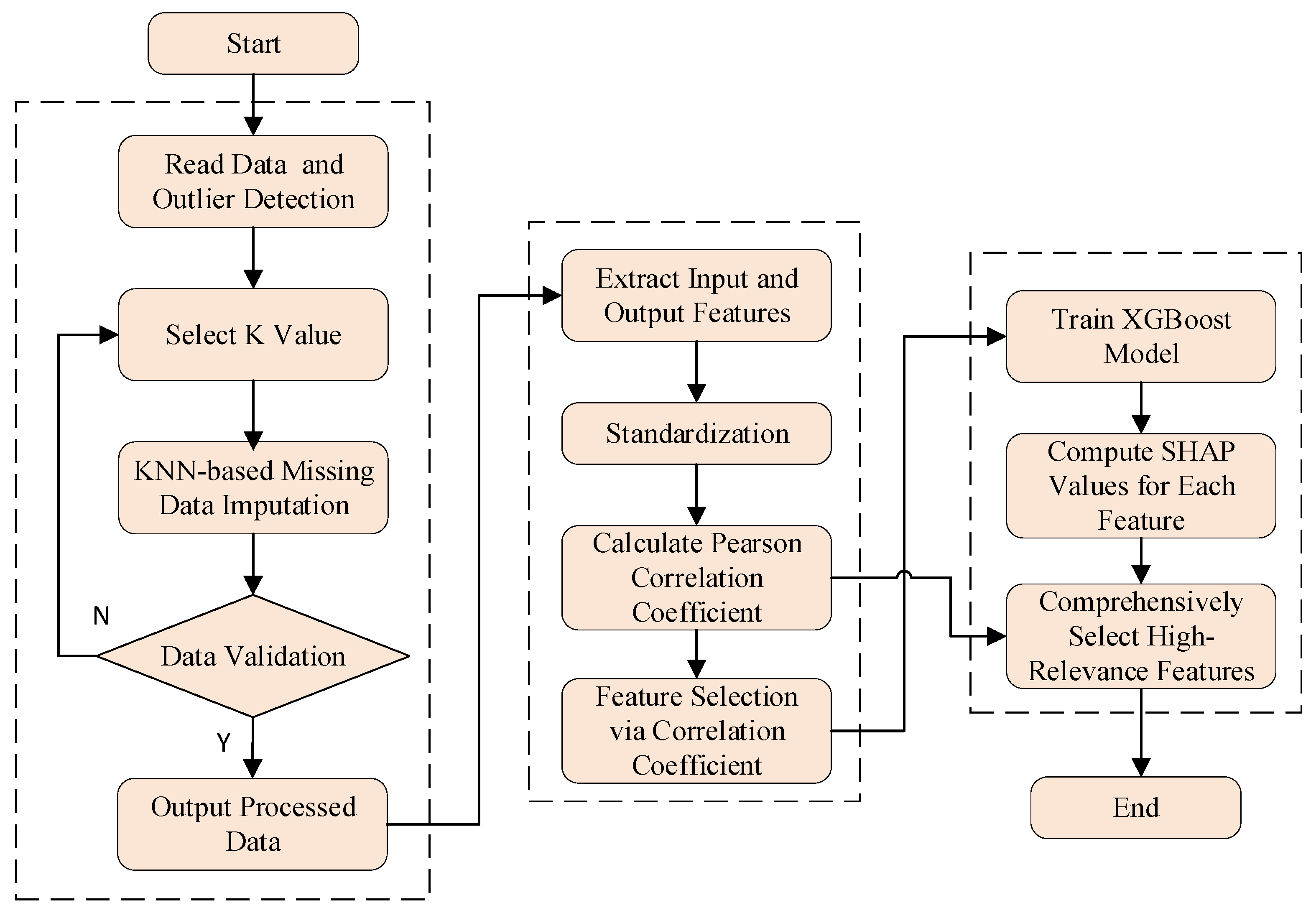 Sensors 25 07607 g002