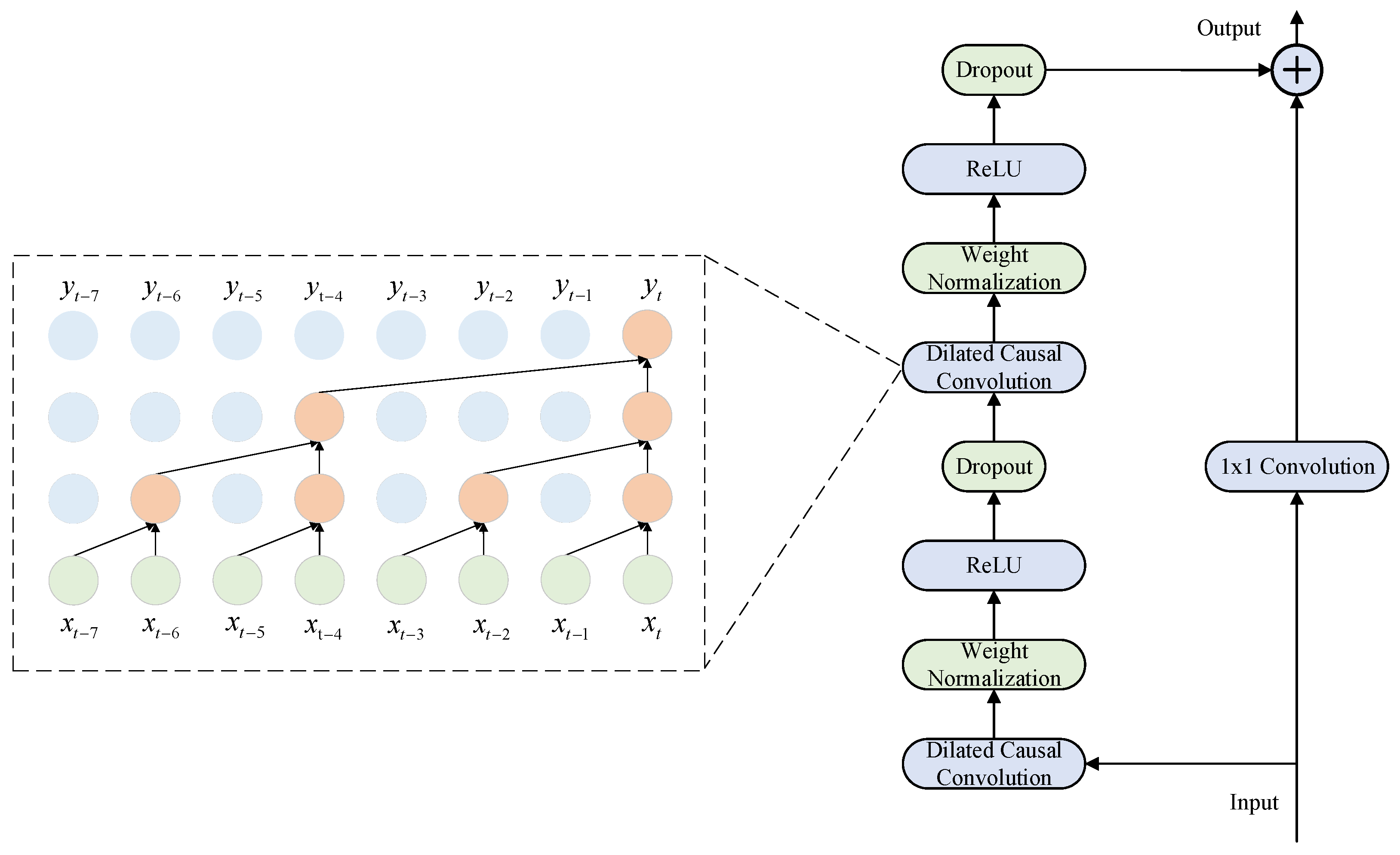 Sensors 25 07607 g003