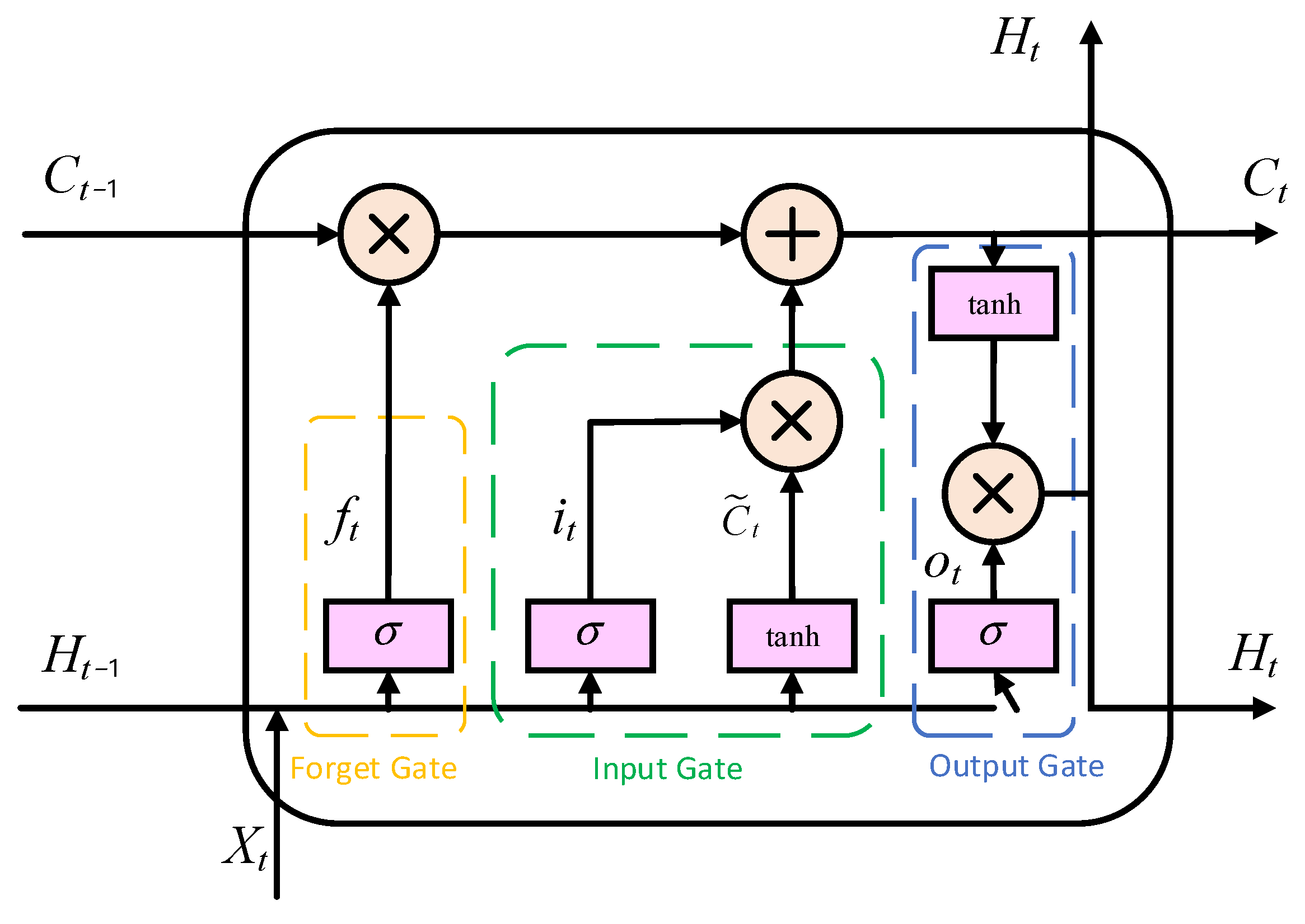 Sensors 25 07607 g004