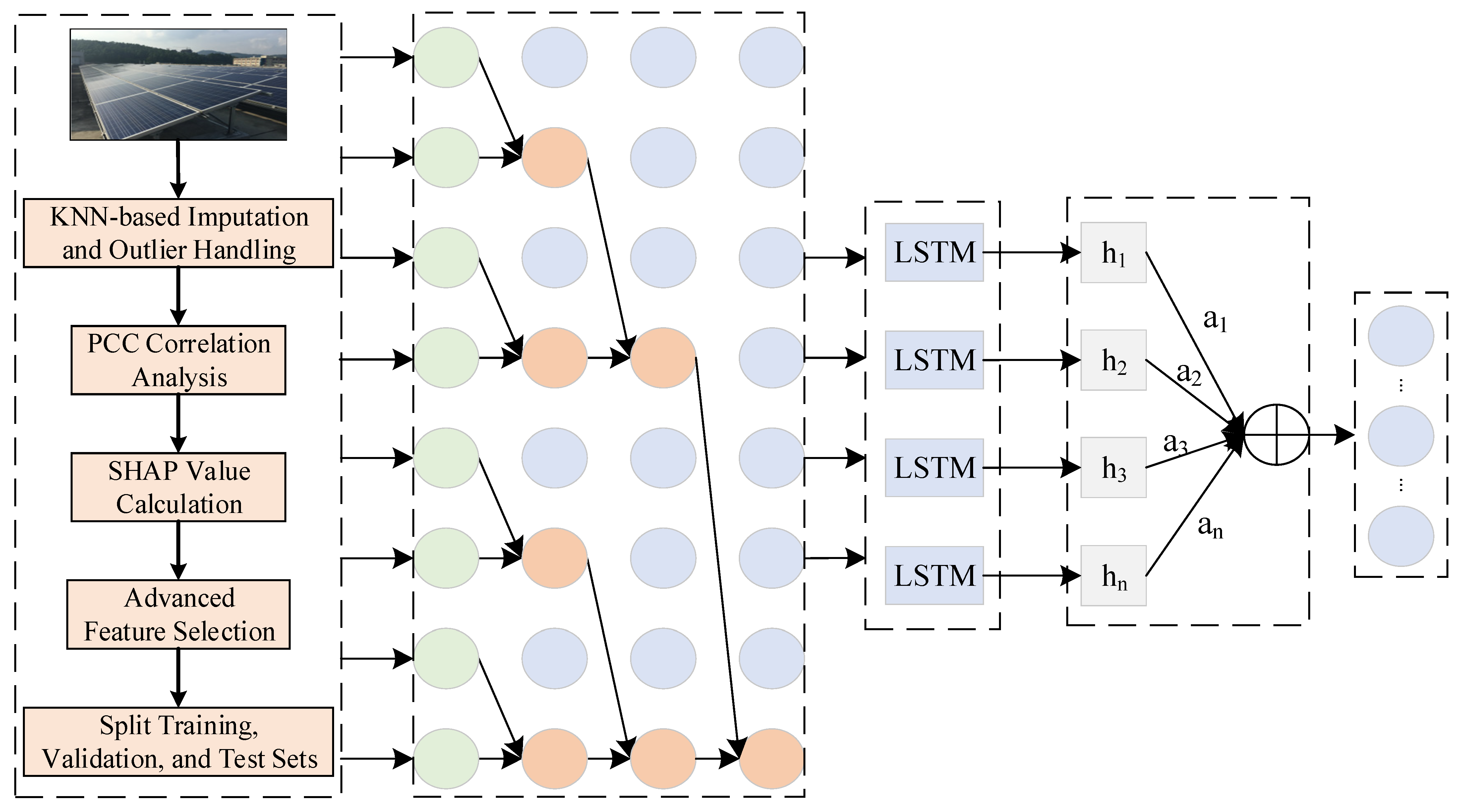 Sensors 25 07607 g006