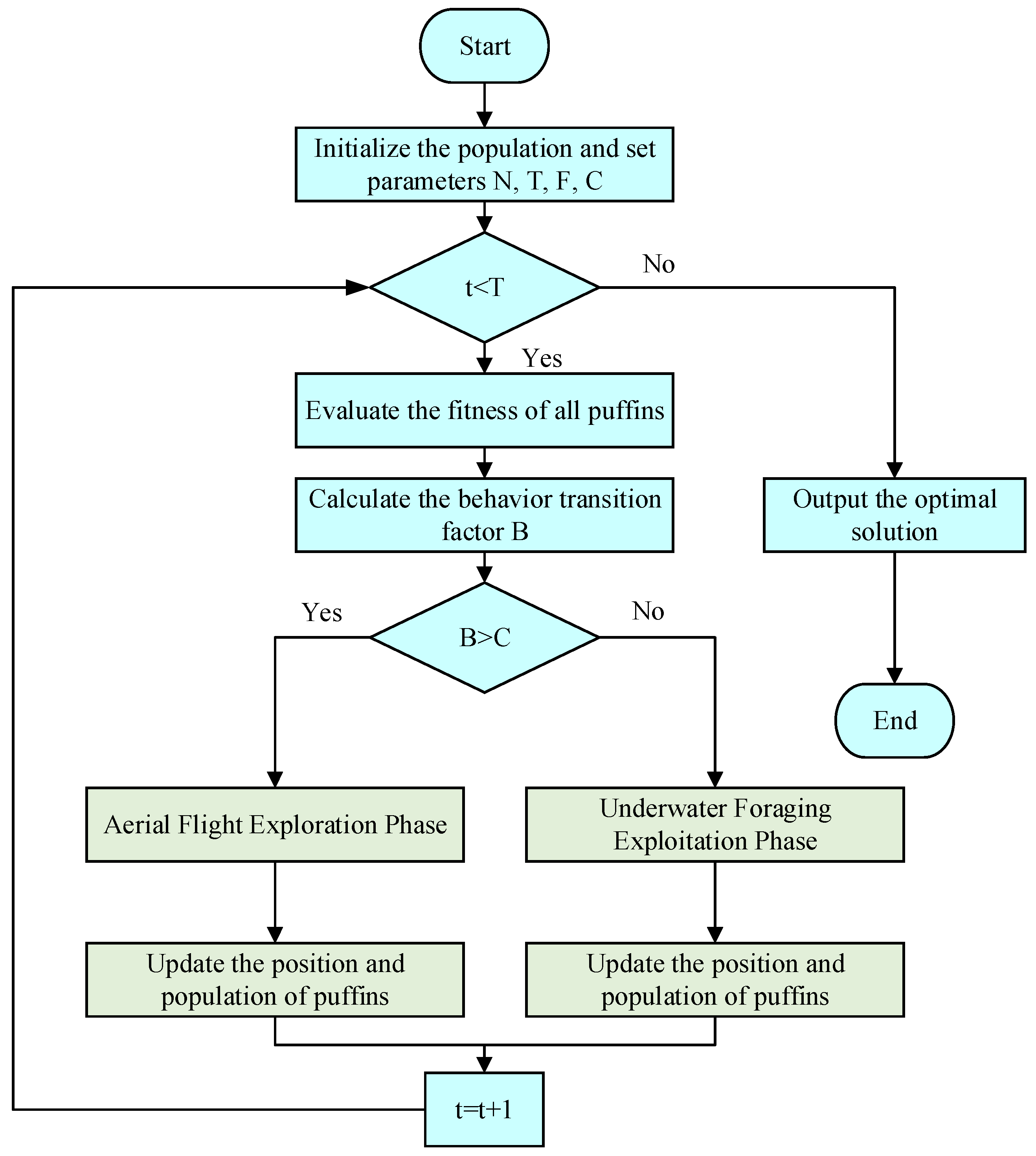 Sensors 25 07607 g007