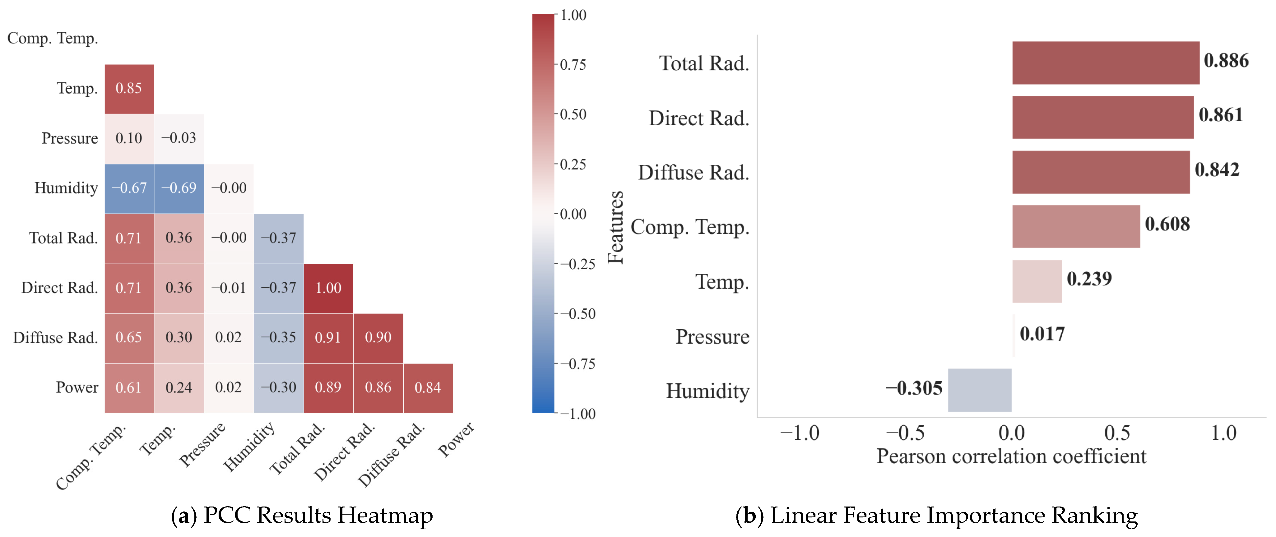 Sensors 25 07607 g011