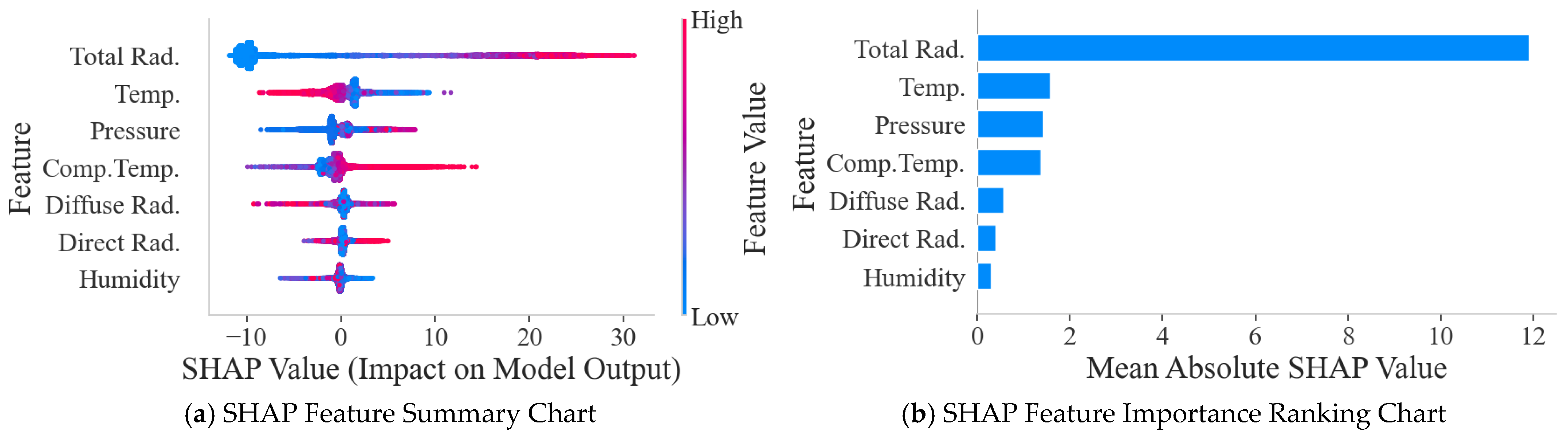 Sensors 25 07607 g012